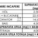 Rahova Dotari Premium Incalzire in Pardoseala